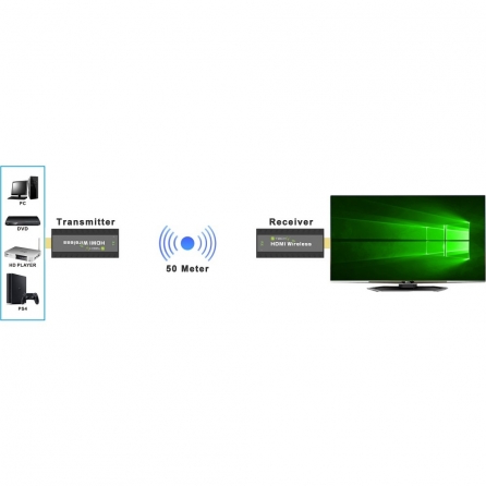 Extender HDMI wireless 5 GHz compatto 1080p (trasmittente + ricevente), 50m