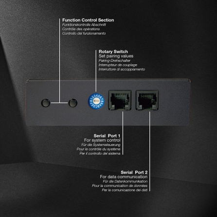 Extender HDMI over IP Video Wall - Trasmettitore