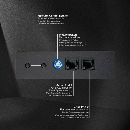 Extender HDMI over IP Video Wall - Ricevitore