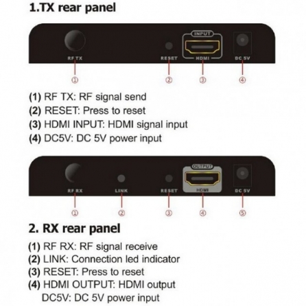 Trasmettitore Extender HDMI su Cavo Coassiale, fino a 700m
